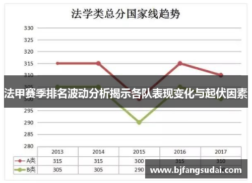 法甲赛季排名波动分析揭示各队表现变化与起伏因素