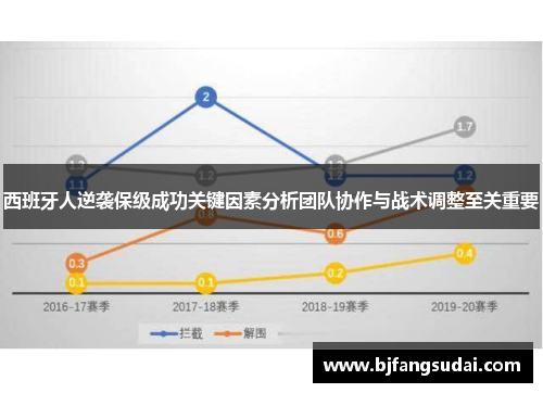 西班牙人逆袭保级成功关键因素分析团队协作与战术调整至关重要